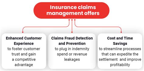 Unit 4 Insurance claims handling process .
